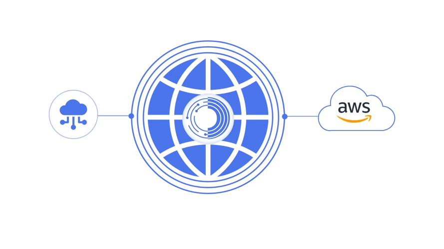 AWS Direct Connect orixcom