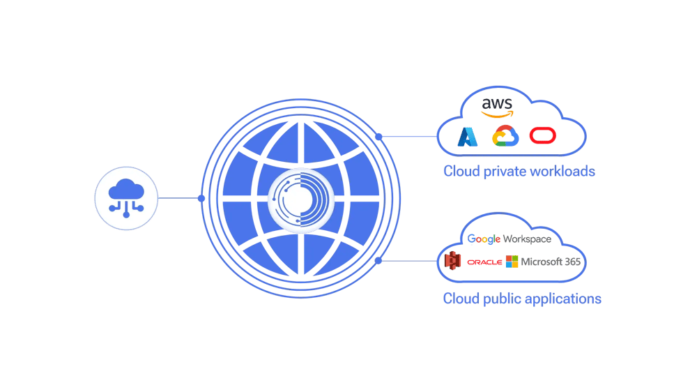 Cloud-connectivity-with-orixcom